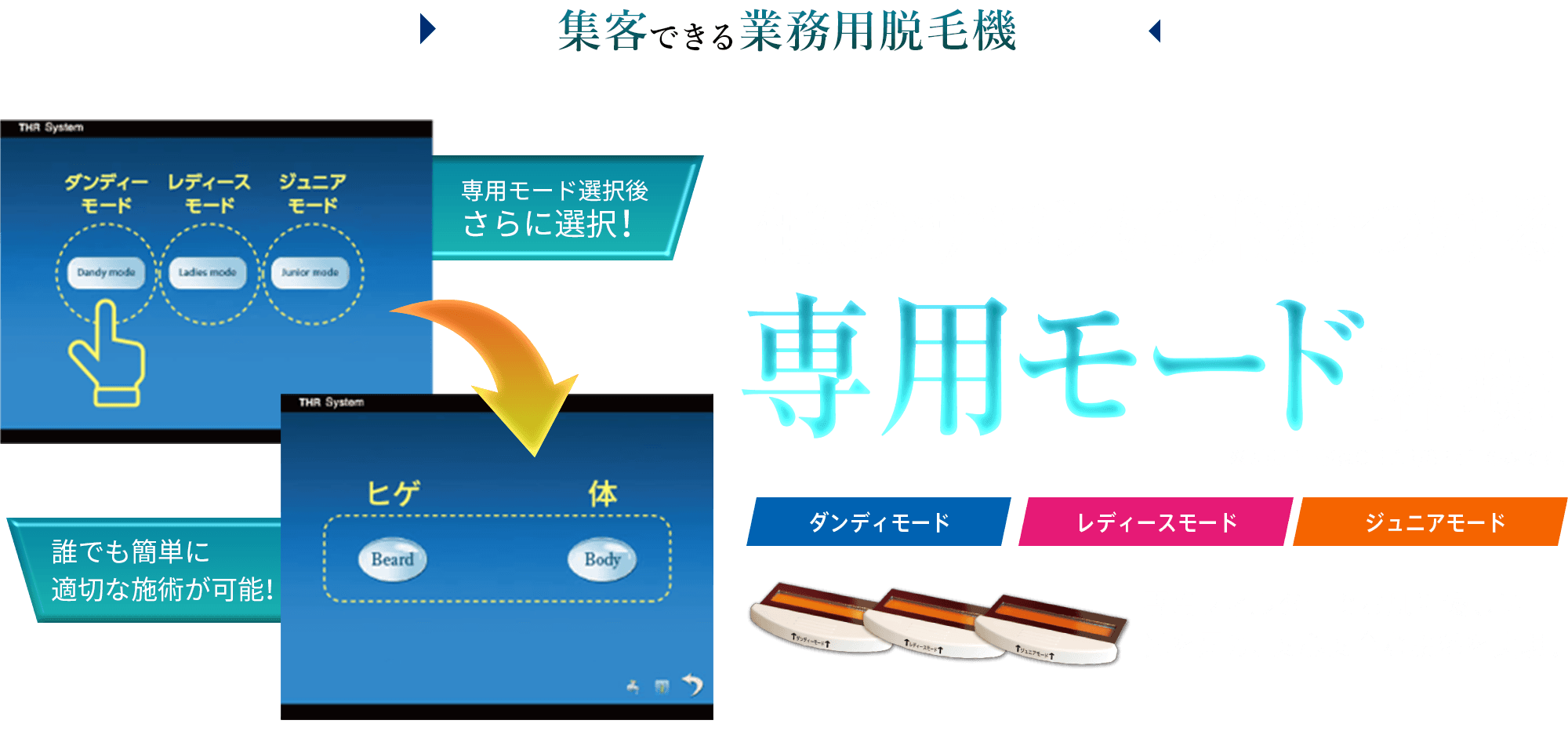 集客できる業務用脱毛機他のサロンに差をつける専用モード搭載！