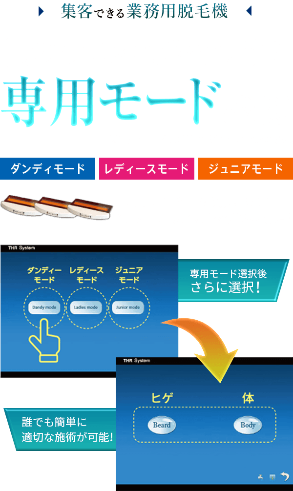 集客できる業務用脱毛機他のサロンに差をつける専用モード搭載！